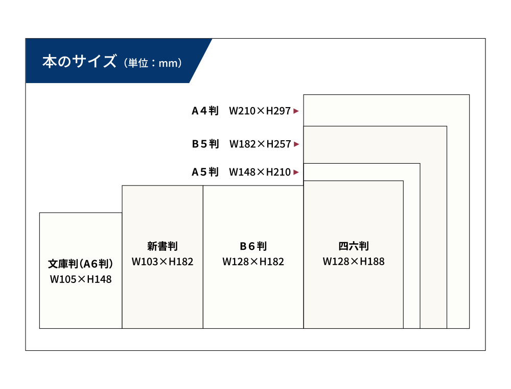 本のサイズ（単位：mm）